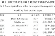 农业机器人的核心组件有哪些？