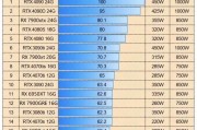 查看电脑配置和显卡的方法是什么？