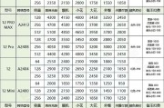 iPhone手机报价解析？最新价格趋势和购买建议是什么？