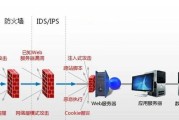 公司机房防火墙的作用是什么？防火墙设置不当会有什么后果？
