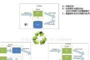 电脑内存拥挤如何解决？有哪些有效方法？