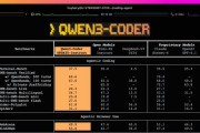 AI编程终于“开箱即用”了？Qwen3-Coder或许是那个质变节点