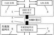 小度网关怎么联网的？联网方法是什么？