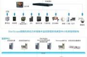 机房2个摄像头怎么用手机连接？如何通过手机连接机房摄像头？