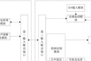 耳机造型蓝牙音箱使用方法是什么？