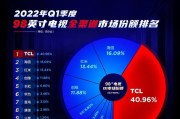 电视剪彩软件有哪些推荐？它们各自有什么特点？