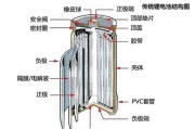 特斯拉电池重置的原因是什么？