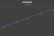 FindX5Pro天玑版实测性能如何？对比其他旗舰手机表现如何？