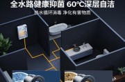 华帝热水器水管图标代表什么？含义是什么？