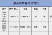 远程服务器登录器有哪些类型？