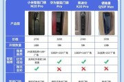 线下智能门锁选择时应该注意哪些问题？