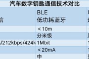 华为手机如何共享数字钥匙？使用场景有哪些？