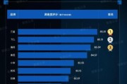 当前电视行业的市场状态如何？