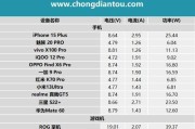 小功率充电器输出功率怎么看？多少瓦的充电器适合我的设备？