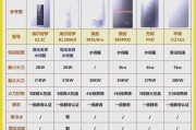 如何选择适合自己的热水器（从品牌）