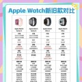 苹果手表9省电使用技巧有哪些？