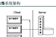 客户端私人服务器种类有哪些？