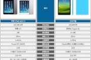iPadMini2评测怎么样？发售日期是什么时候？