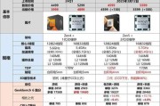 AMD显卡（探究AMD显卡的性能特点及使用体验）