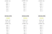 单反相机怎么拍出蓝调？蓝调时刻的拍摄技巧和设置是什么？