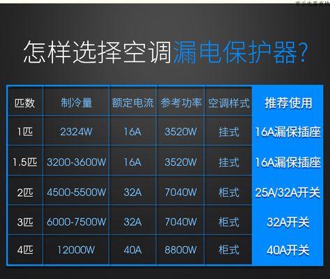 乐京空调显示故障代码H3的意义及注意事项（了解乐京空调故障代码H3）