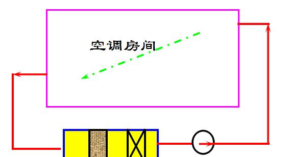 中央空调分配方法的优化与应用（提升空调效能）