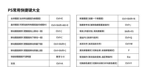 快捷键大全——让你更高效使用PS的利器（掌握这些PS常用快捷键）