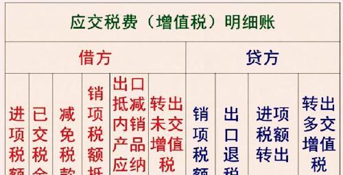 企业所得税风险规避策略（合法）