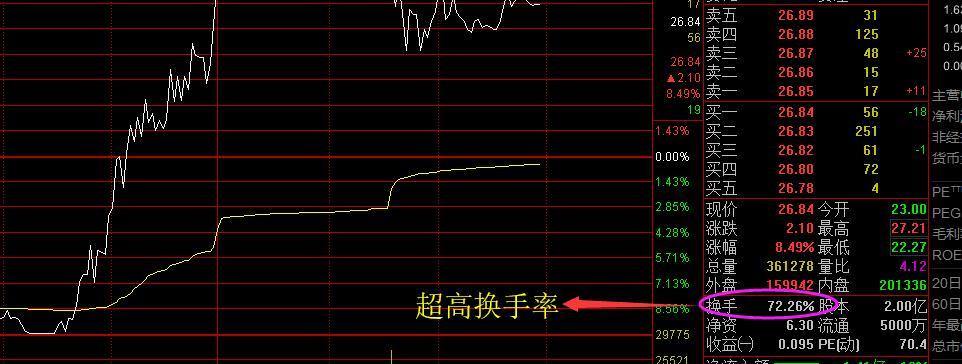 解读以筹码分布图，洞悉主力行动（揭秘股市主力行为）