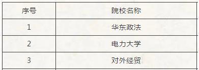 哪些学校可以专升本（探索适合专升本的高校及其优势）