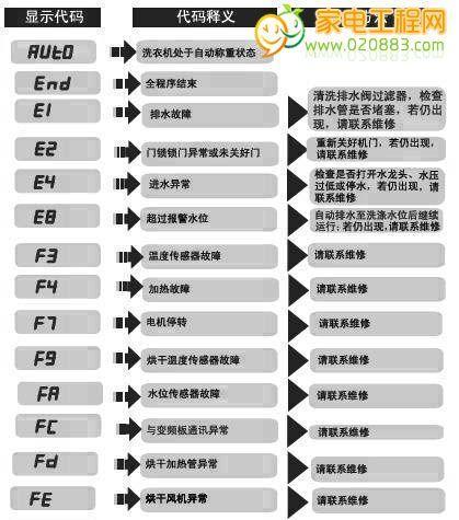 解读口袋饮水机常见故障代码（排查与修复方法助你轻松解决问题）