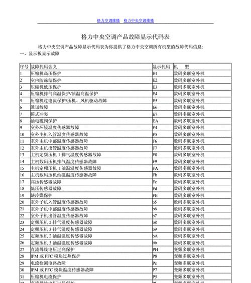 志高热水器电路板故障代码及解决方法（快速定位和修复志高热水器电路板故障的关键步骤）