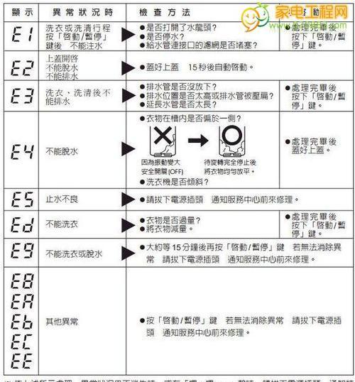 喜瑞投影仪故障代码解析（了解喜瑞投影仪故障代码及其解决方法）