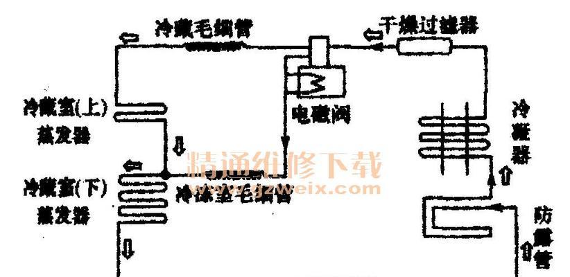 冰柜毛细管压力高的原因及解决方法（探究冰柜毛细管压力过高的问题）