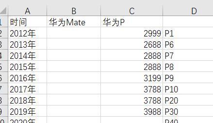 华为P40报价详情是多少？最新价格信息查询方法是什么？