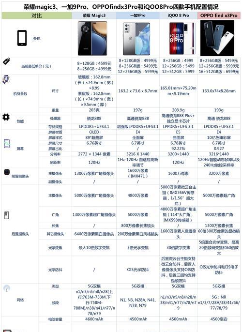 iQOO9对比iQOO8Pro哪个更值得买？购买时应注意什么？