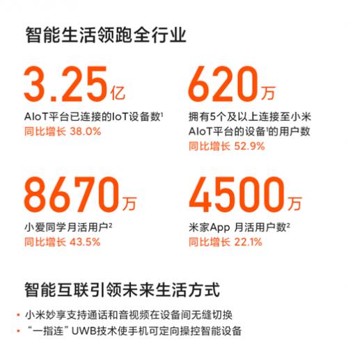 小米12相机成绩公布？小米12的拍照效果如何？