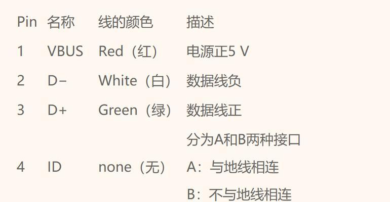 OTG功能如何使用？使用OTG时常见问题有哪些？