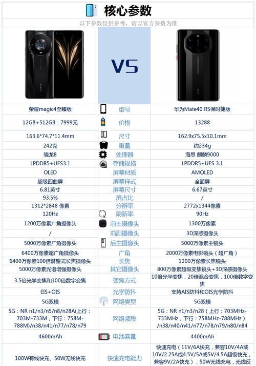 荣耀magic4pro首销时间是什么时候？首销当天有哪些优惠活动？