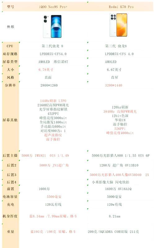 iqoo9系列发布了吗？参数有哪些常见问题解答？