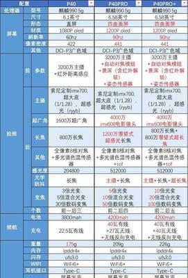 华为P40Pro爆料汇总？最新功能和常见问题解答？