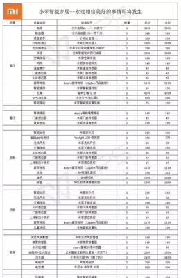 小米维修官网价目表的总结？如何查看小米官方维修费用？