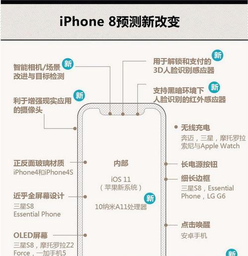 如何使用iPhone全面屏隐藏操作手势？手势操作常见问题解答？