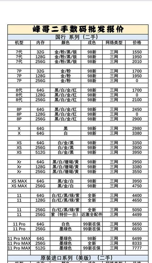 如何快速识别不同iPhone手机机型？讲解常见问题及解决方法？