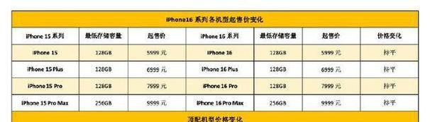 iPhone13系列售价是多少？购买时需要注意哪些常见问题？