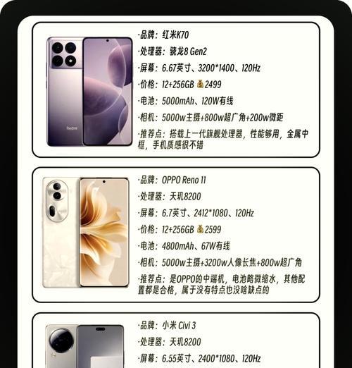 3K元能买到哪些新手机？四款热门新机推荐及购买常见问题解答？