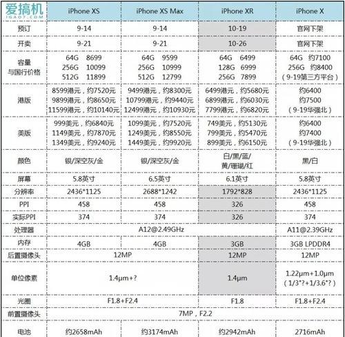 苹果11电池容量是多少？如何延长电池寿命？
