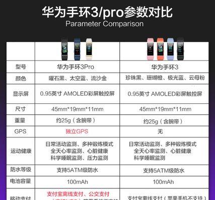 华为手环6pro与6的区别是什么？升级功能有哪些？