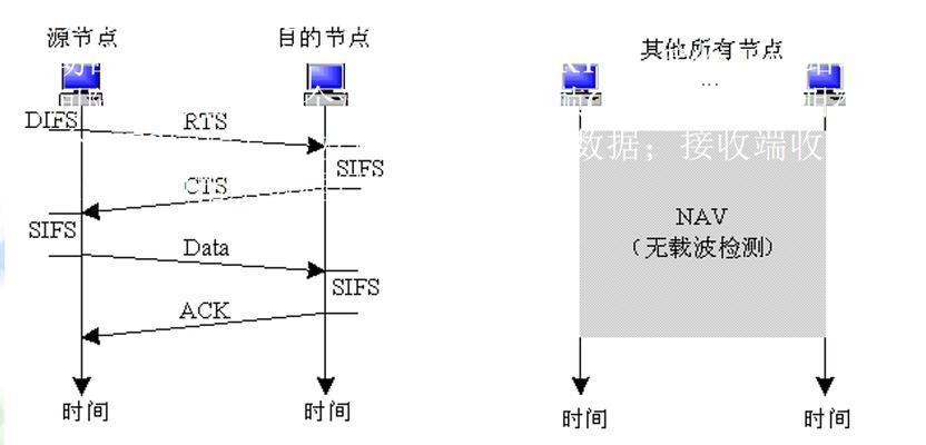 如何在电脑上安装无线网络？安装过程中遇到问题怎么办？