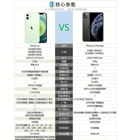 iphone13和iphone12哪个更值得买？对比评测告诉你答案！